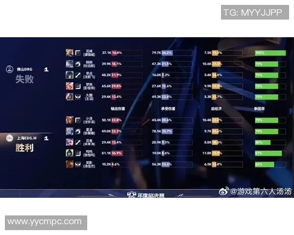 世界大师赛最新积分榜EDG以64分稳居第一名位置
